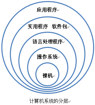 计算机科学概论计算机系统和计算系统简介