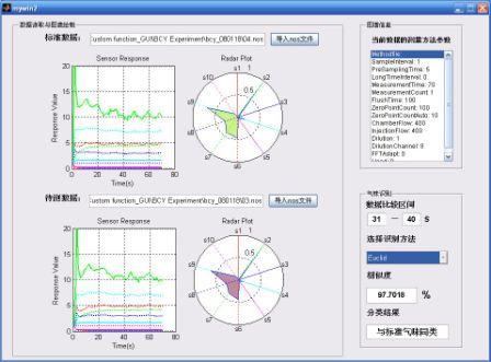 贴出这个gui的界面图片,希望以后有机会和matlab gui编程的研友们一起