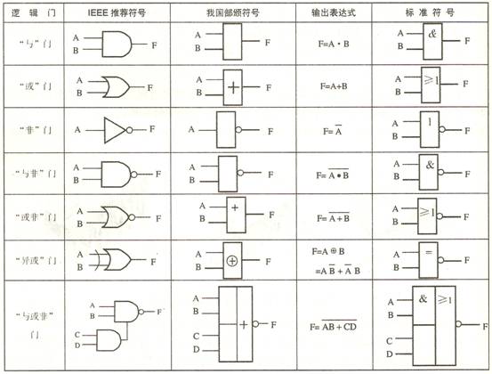 与或非门电路