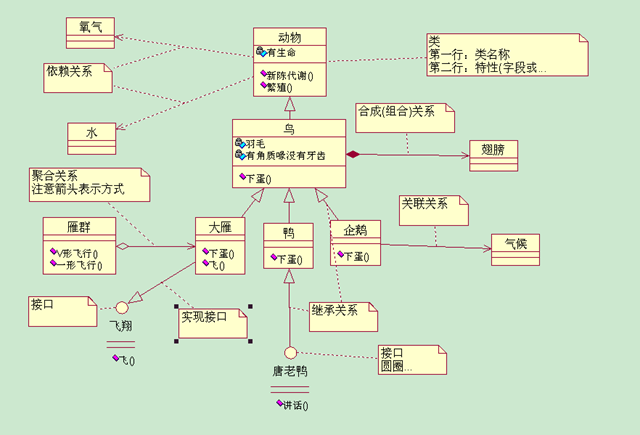 uml类图图示样例