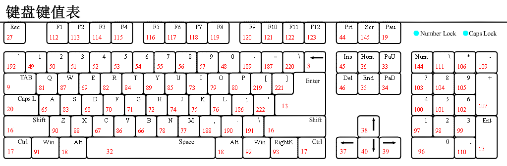 键盘键值表