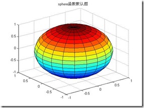 matlab球面图绘制 - csdn