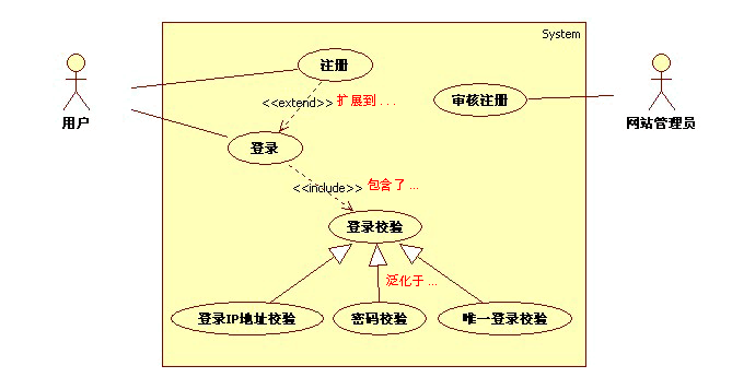 学习画用例图usercase