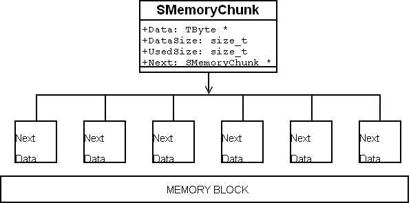 after SMemoryChunk allocation