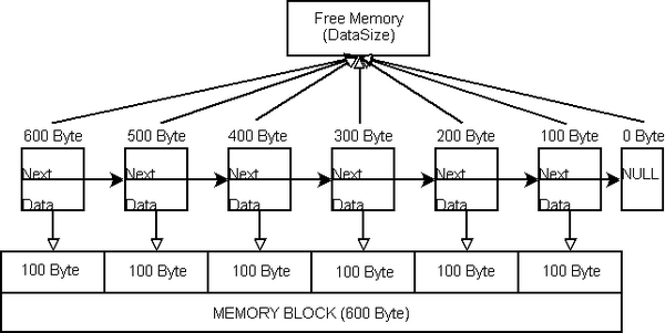 Memory segmentation finished.