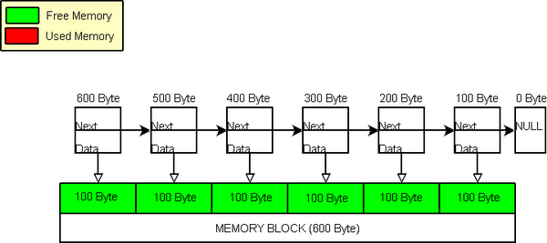 All memory blocks are available