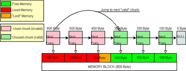 C memory reading. Модель памяти c++. Линейная память c++. Типо памяти c++. Использование неинициализированной памяти c++.