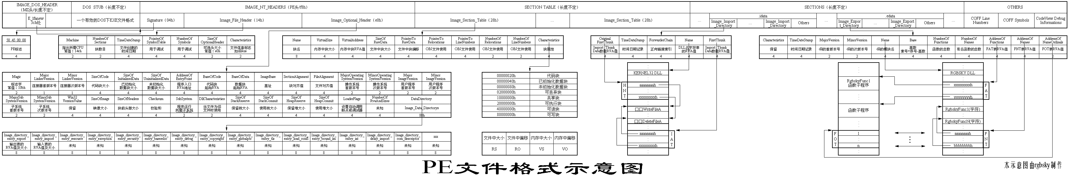 此处输入图片的描述