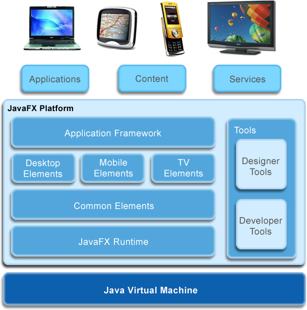Javafx application application. Приложение на JAVAFX. Java JAVAFX. JAVAFX примеры интерфейса. Пример JAVAFX программ.