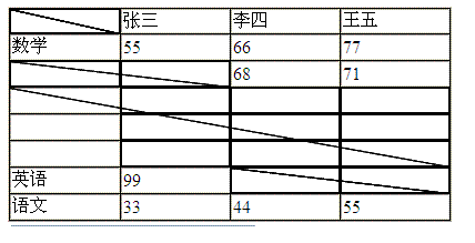 示例