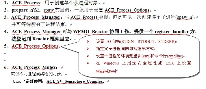 Figure1