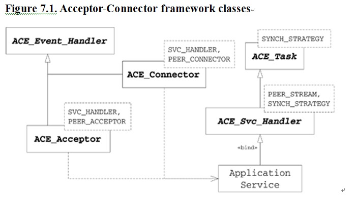 Figure1