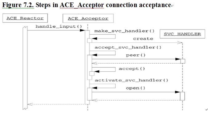 Figure2