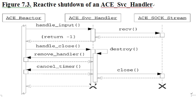 Figure3