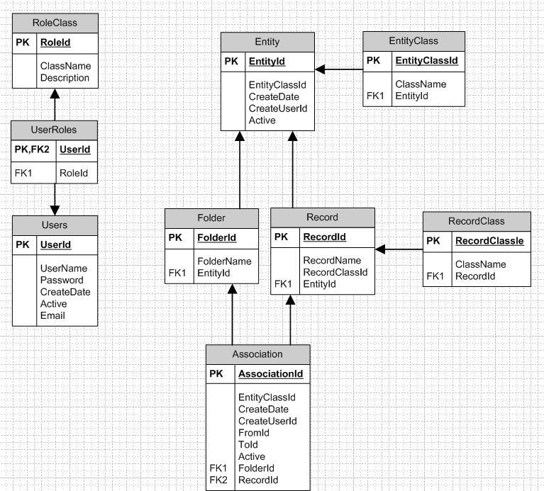 DatabaseDesign