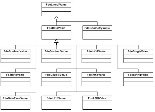 Class Diagram