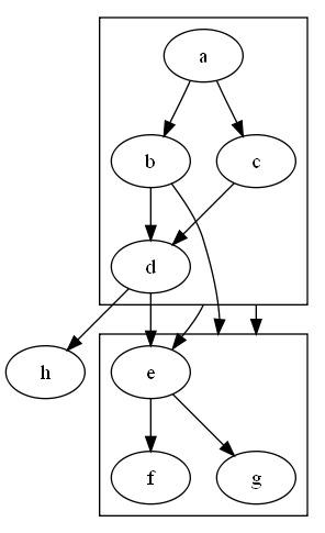 subgraph