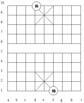 中国象棋棋盘