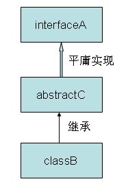 默认适配模式