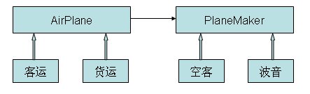 桥梁模式