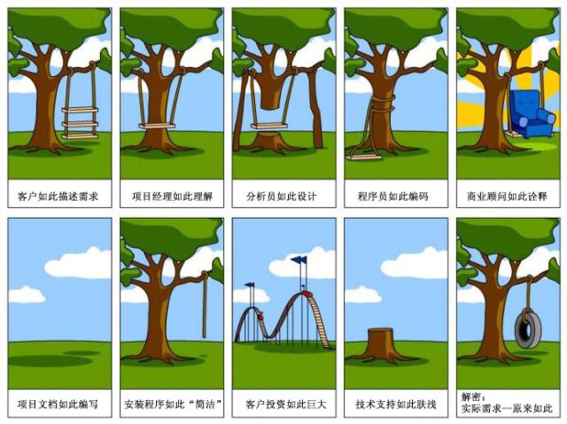 软件工程图解中文