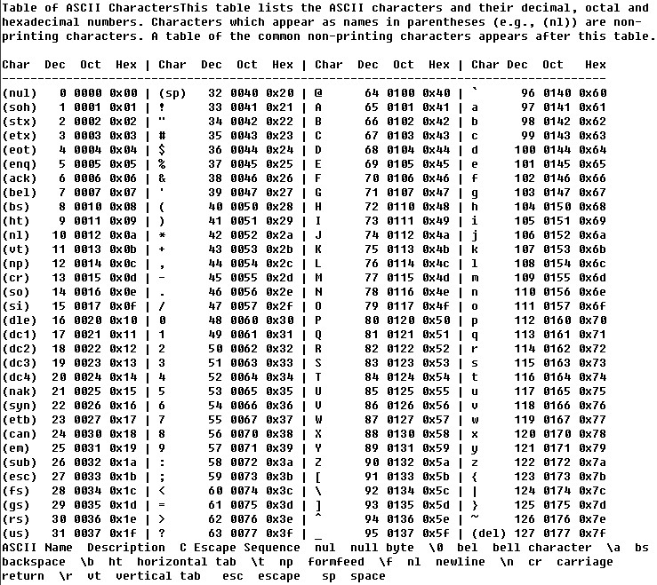 Python код символа. 0x3a код символа. Таблица символов asc2. Таблица ASCII Backspace. ASCII код 0x0a.