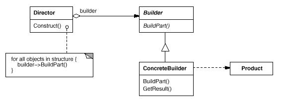 o_builder_pattern