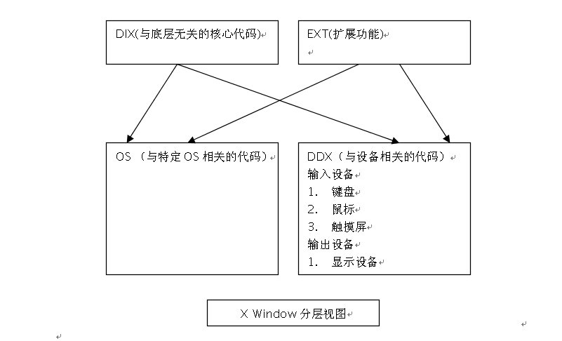 xwindow_layer.