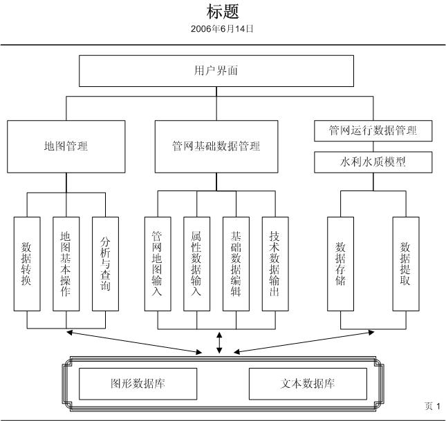 系统框架图