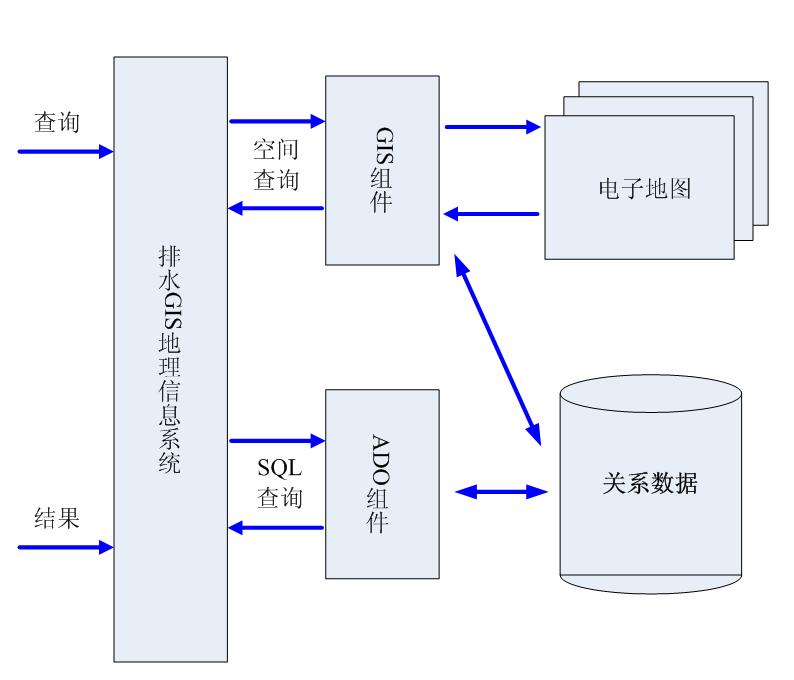 系统结构图