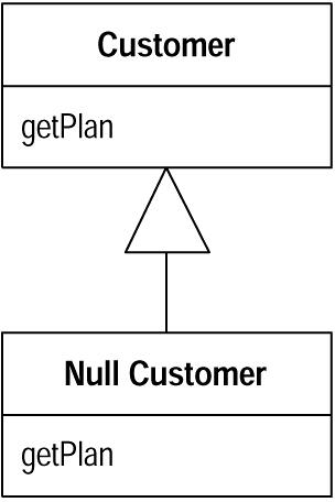 Introduce Null Object