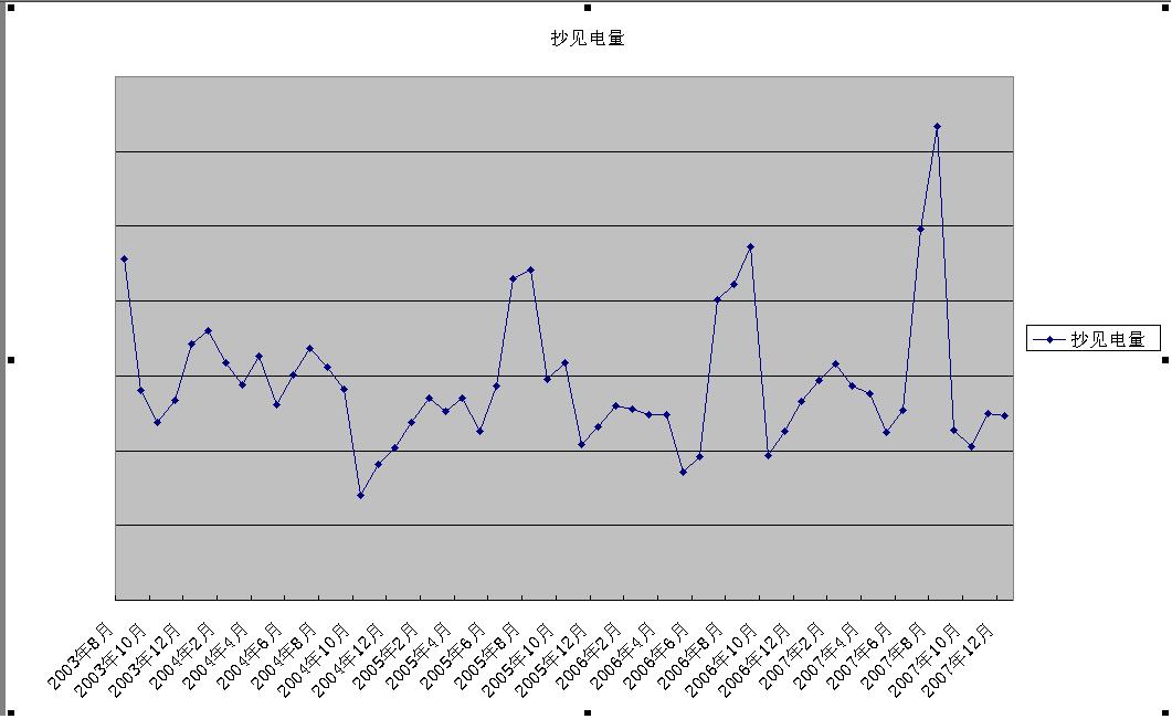 温湿度曲线图excel图片