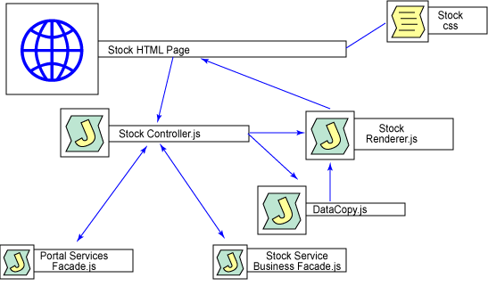 Java 服务器文件结构。