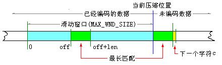 算法流程