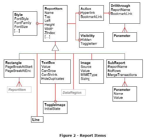 Firuge2 Report Items