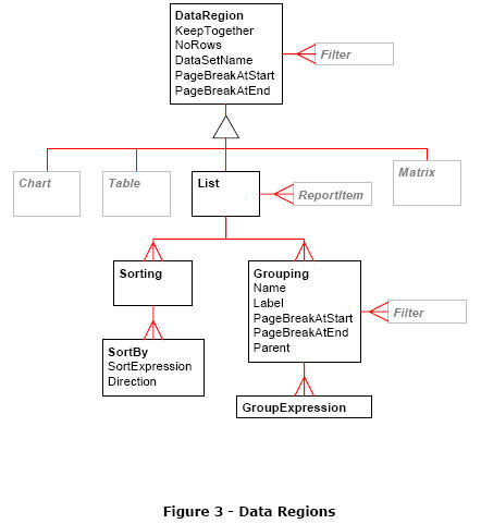 Firuge3 Data Regions