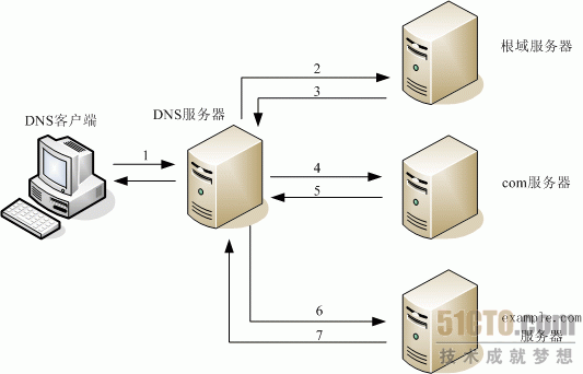 电信备用dns服务器（电信备选dns怎么设置） 电信备用dns服务器（电信备选dns怎么设置）「电信备用dns的服务器地址是多少」 行业资讯