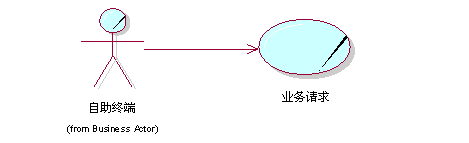 业务用例图