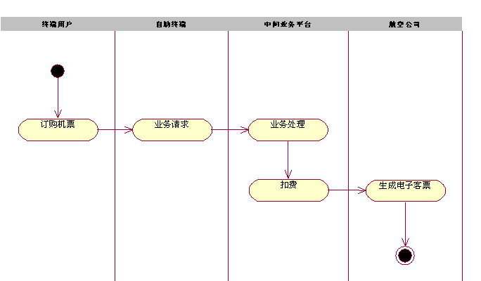 场景图