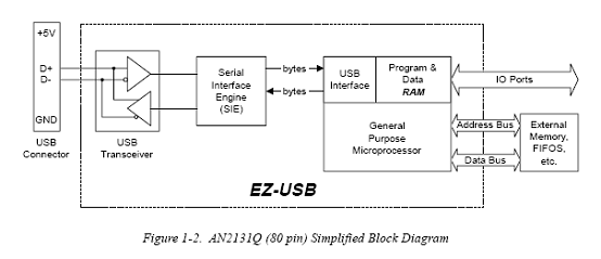 usb block erupter schematic