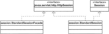 session uml