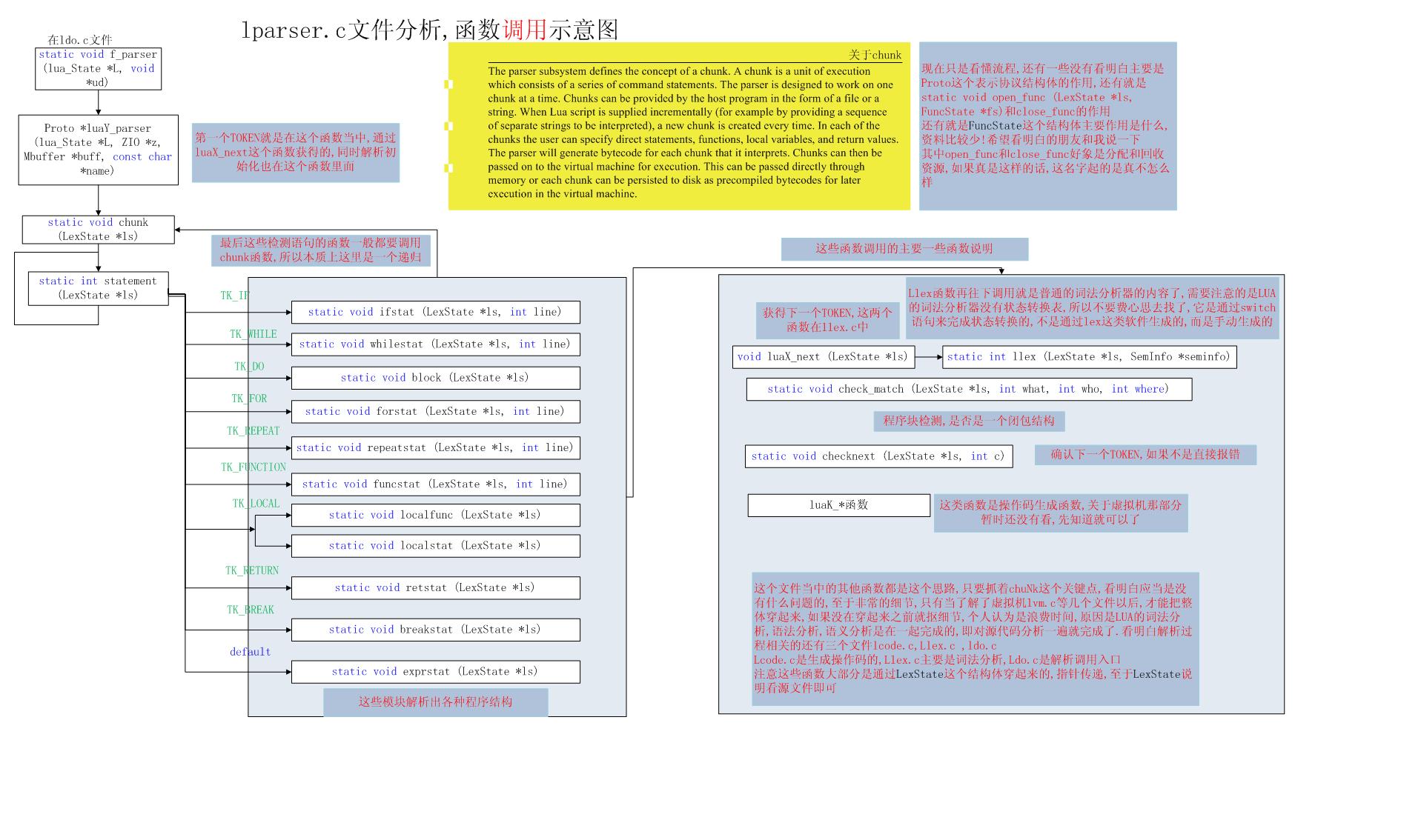 调用关系图