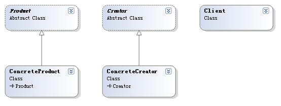 FactoryMethod结构图