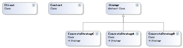 Strategy结构图