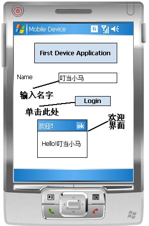 MobileDeviceHello运行