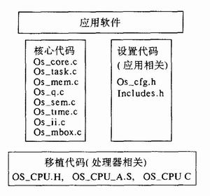 文件体系结构