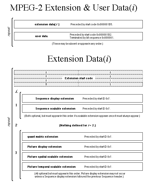 Mpeg ps чем открыть