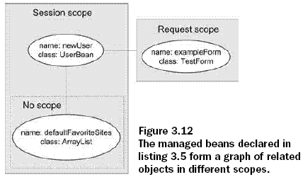 JSF Setting values with value-binding expressions