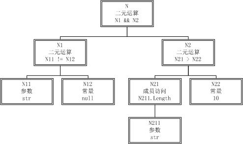 表达式树示例