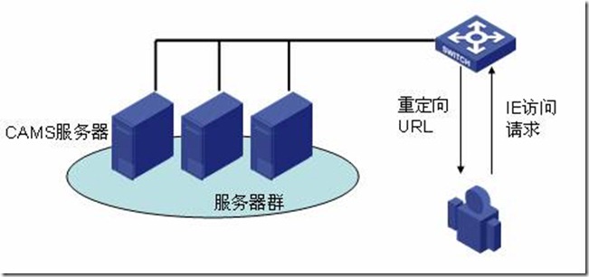 忆龙2009:EAD客户端快速部署方法